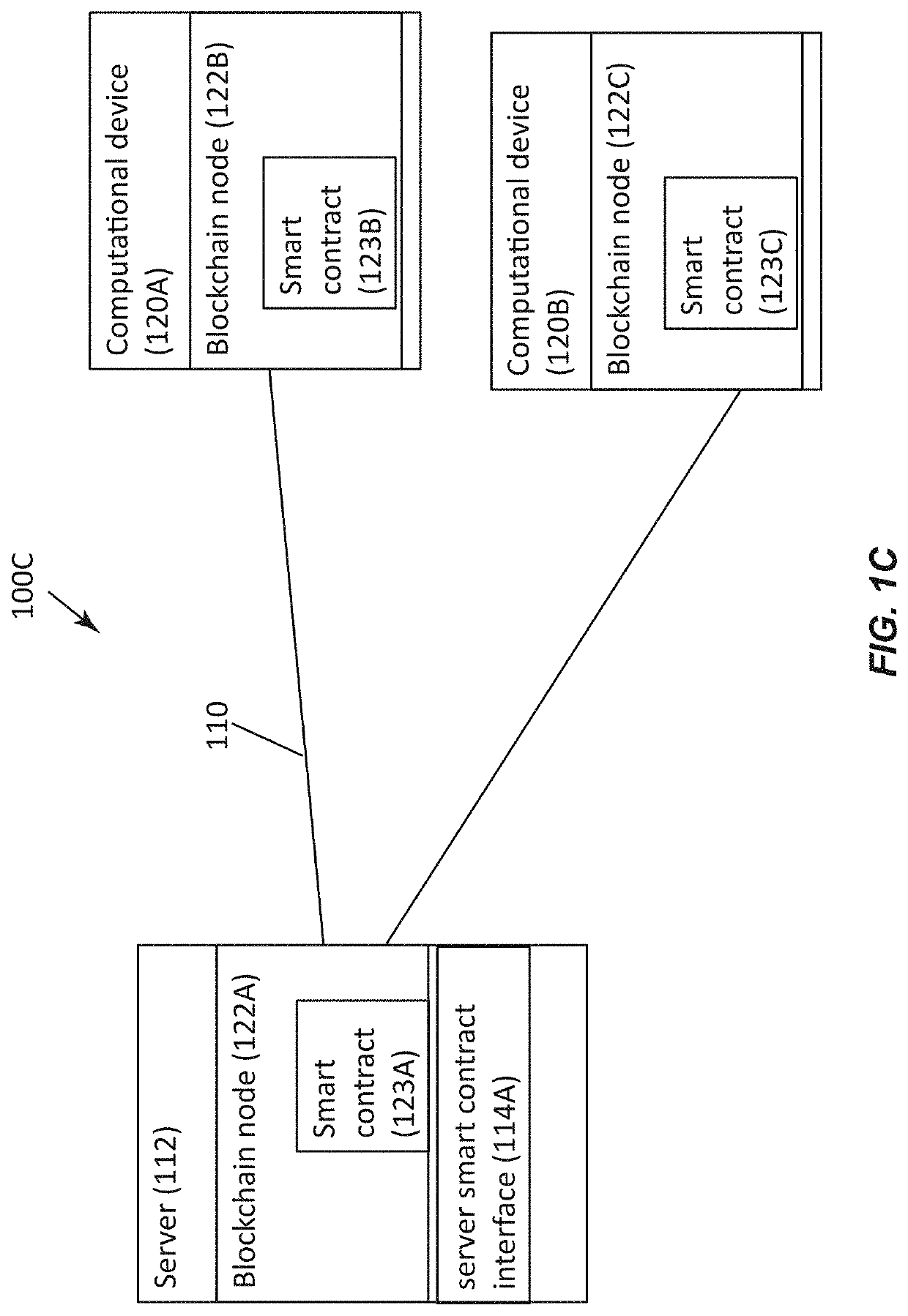 Document creation system and method