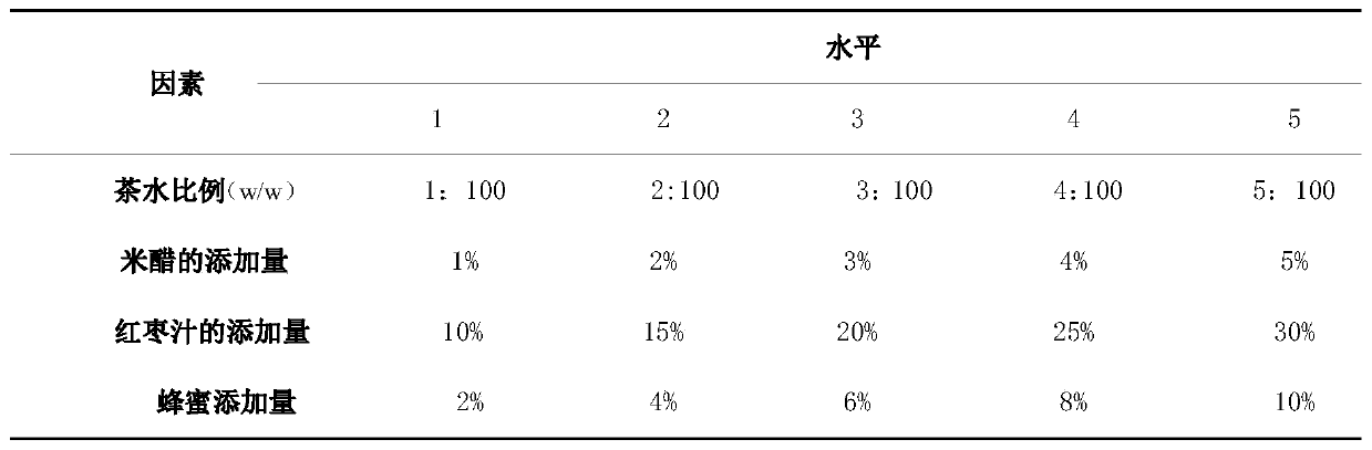 Functional compound beverage with tea as raw material