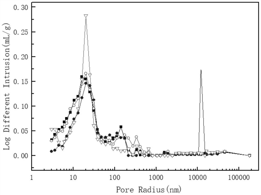 Self-curing cement-based material solid air-entraining agent and its preparation method and application