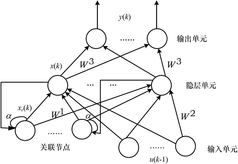 Fault location method based on residual and double-stage Elman neural network for hydraulic servo system