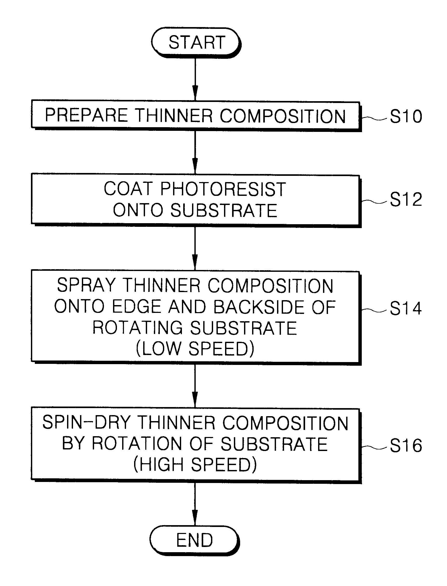 Thinner composition and method of stripping a photoresist using the same