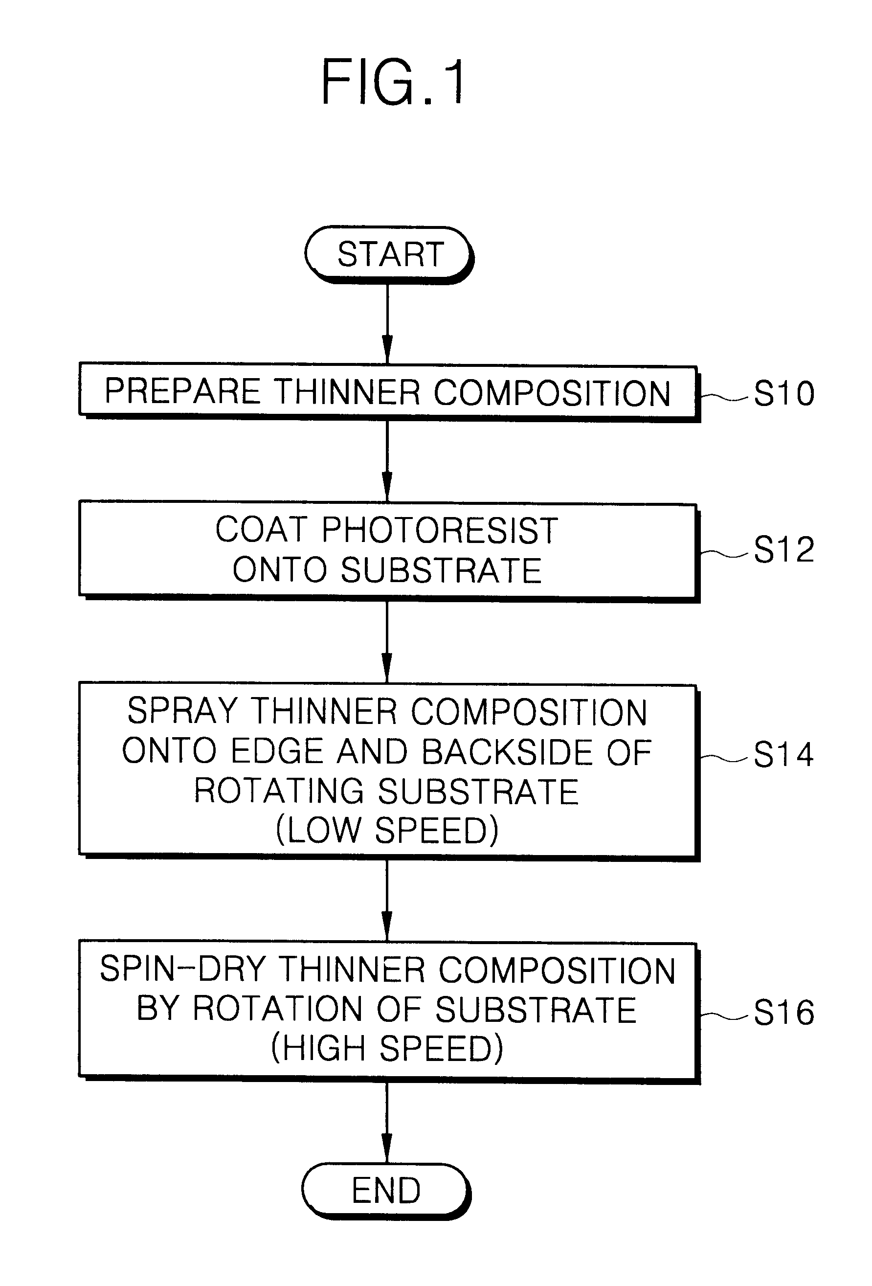 Thinner composition and method of stripping a photoresist using the same