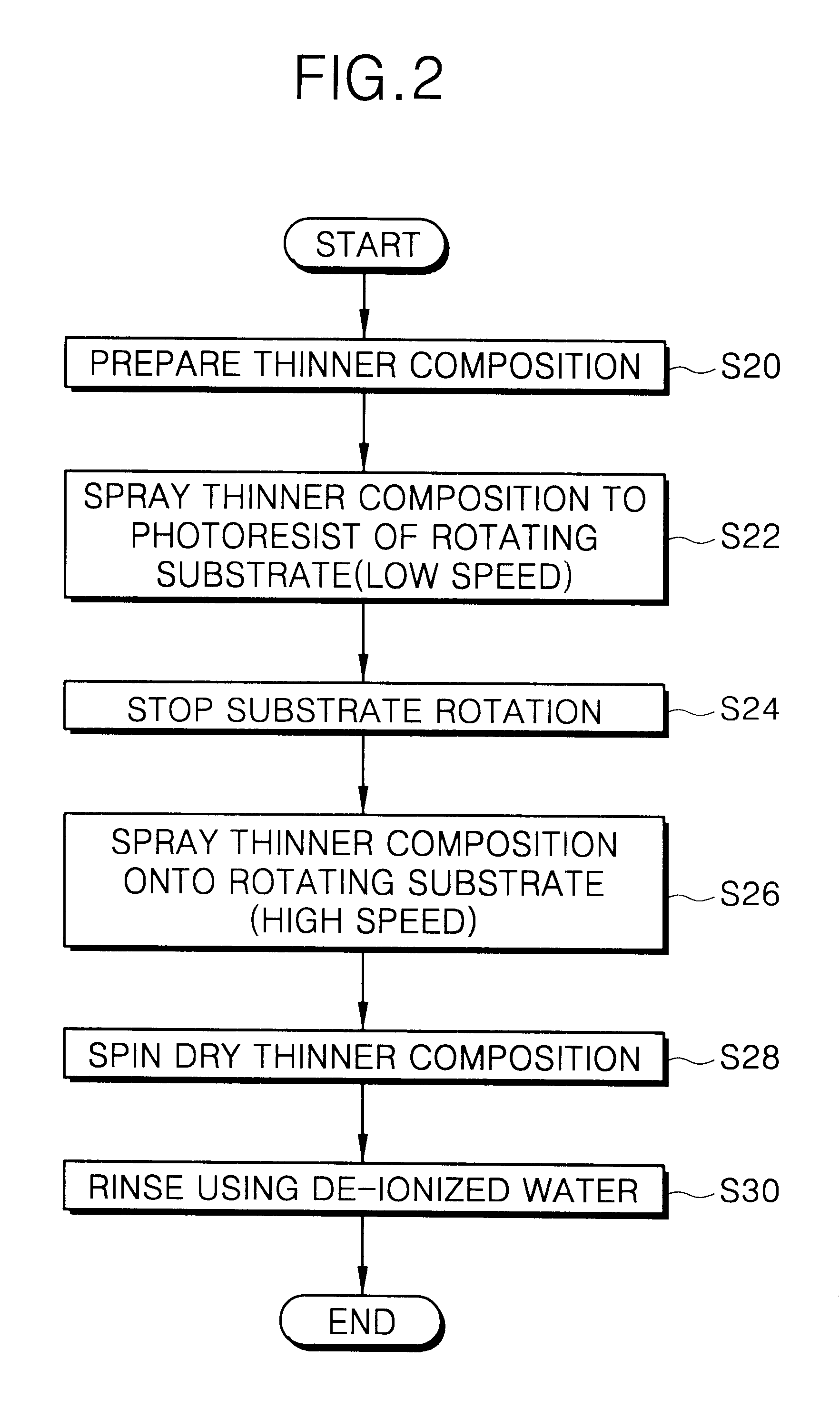 Thinner composition and method of stripping a photoresist using the same