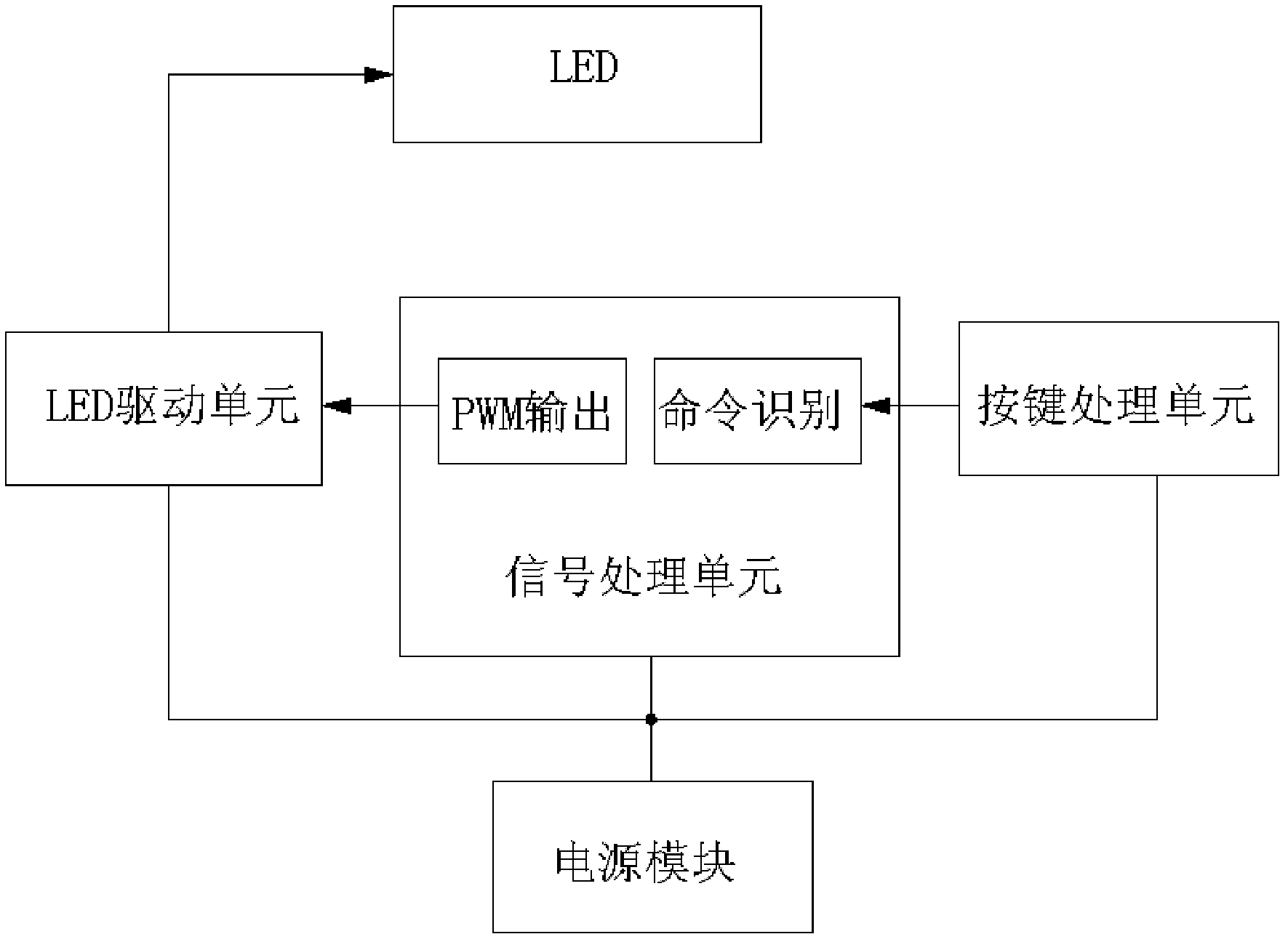 Accurate LED (light-emitting diode) dimming device and method on basis of PWM (Pulse Width Modulation)