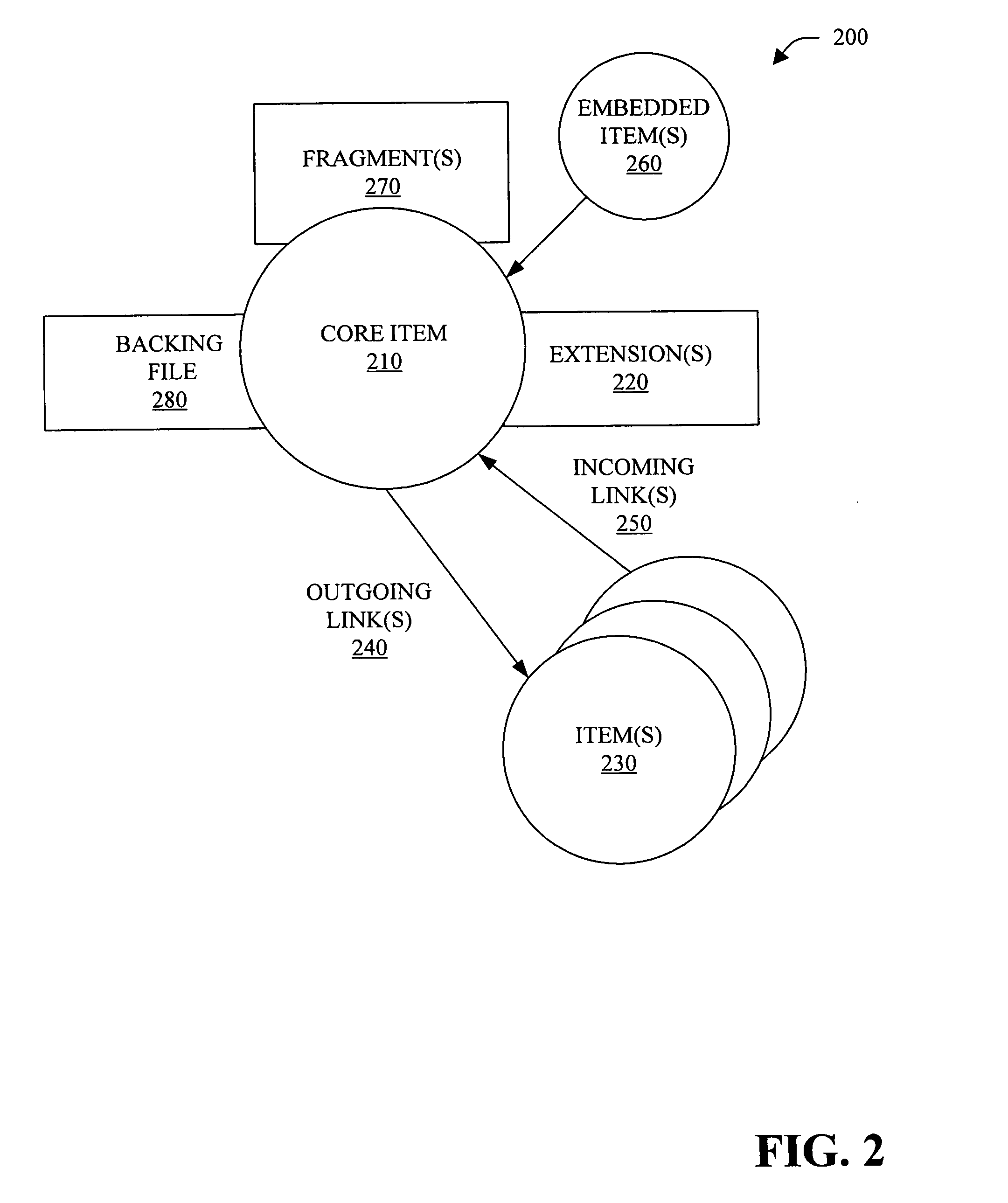 Serialization of file system item(s) and associated entity(ies)