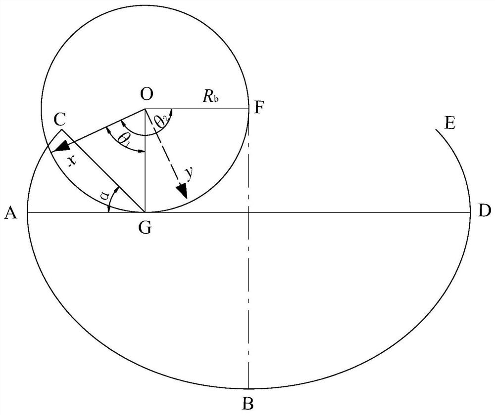 Working surface profile line of a U-forming machine mold and its generation method