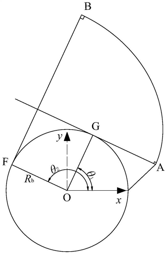 Working surface profile line of a U-forming machine mold and its generation method