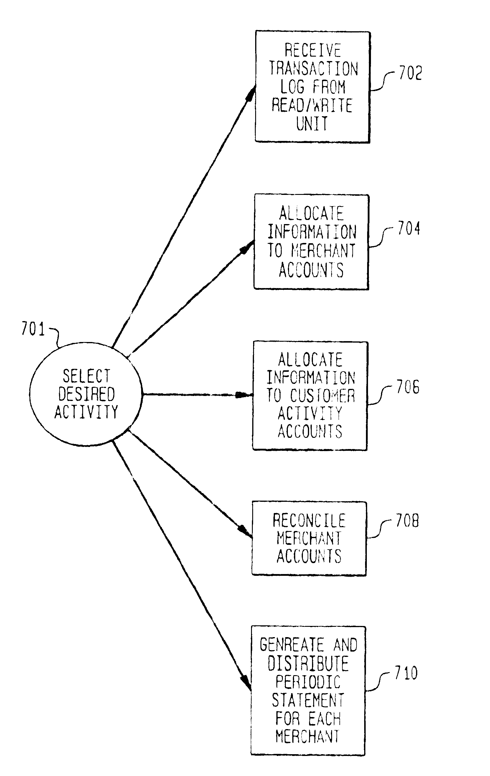 Methods and apparatus for electronically storing and retrieving value information on a portable card