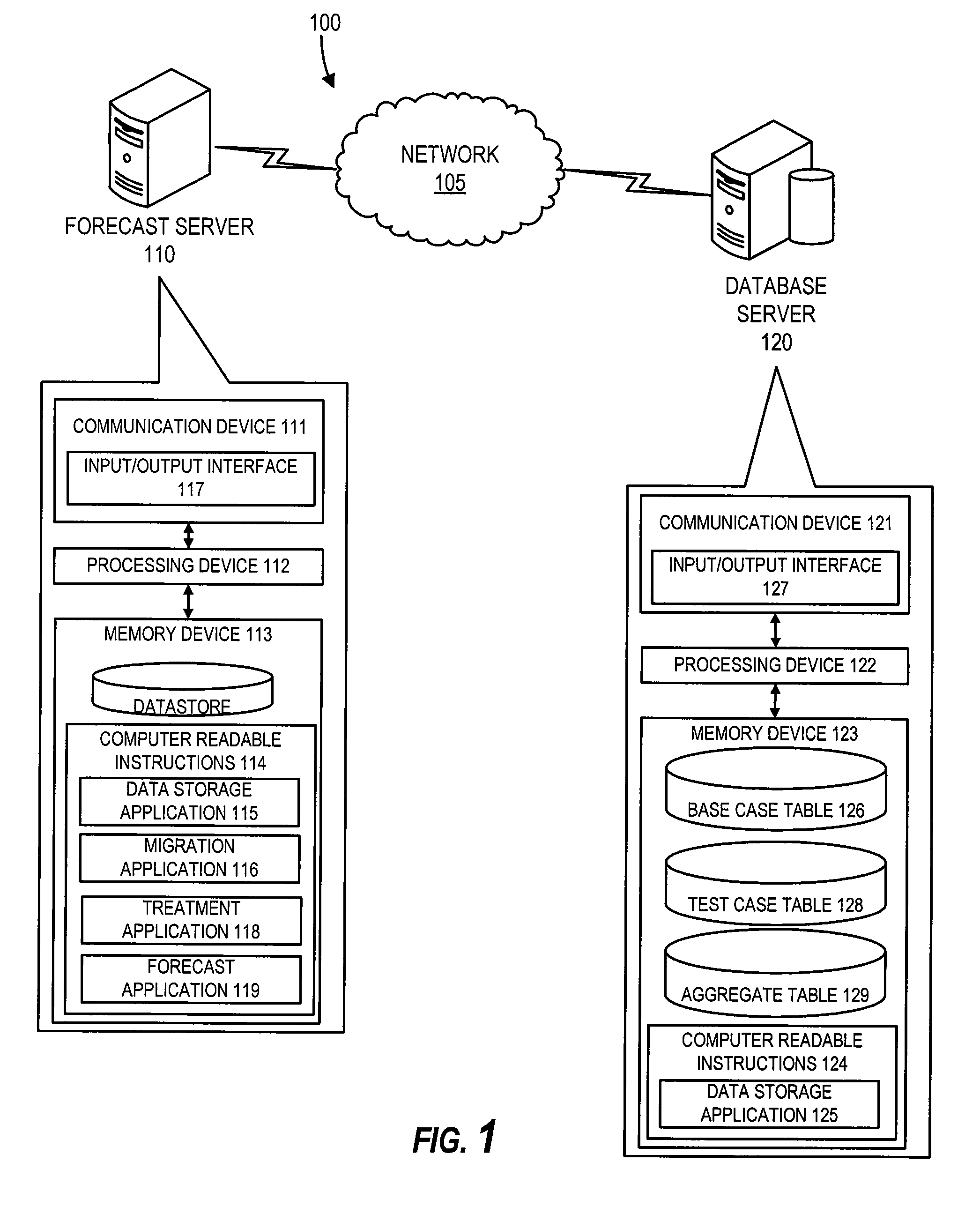 Lateness migration model