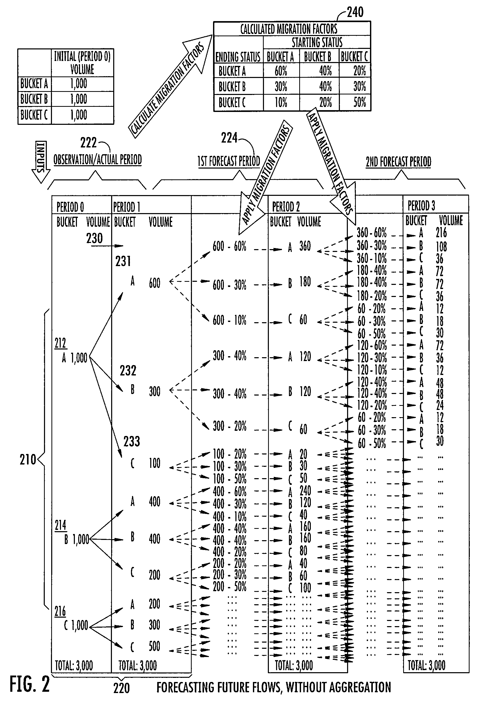 Lateness migration model