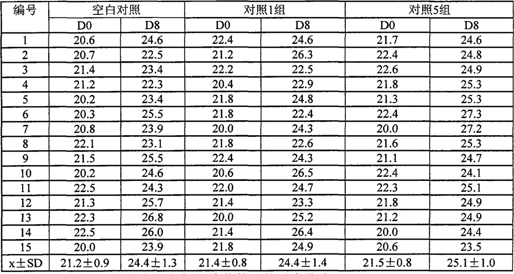 Health wine and preparation method thereof