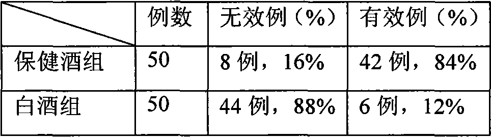 Health wine and preparation method thereof