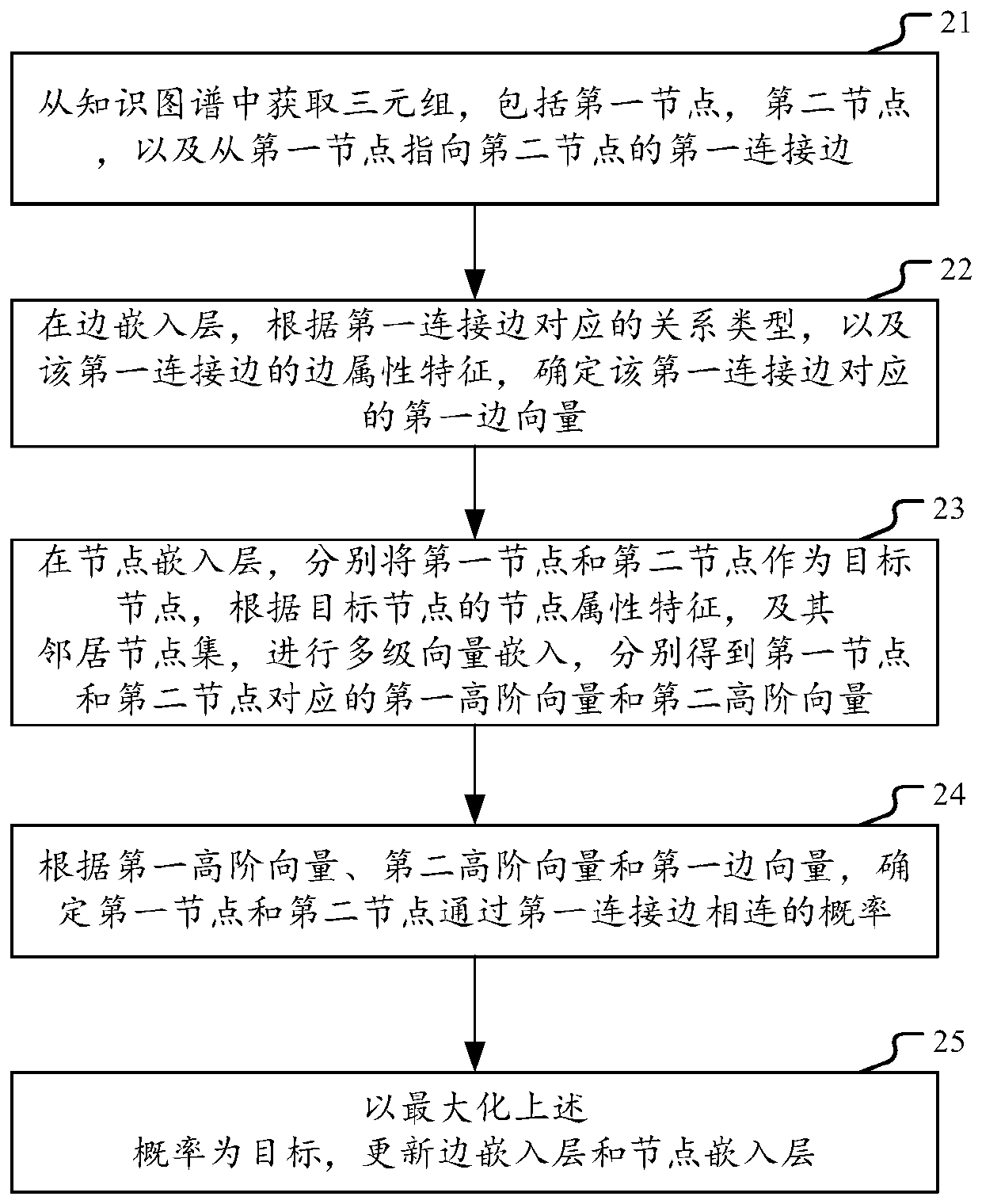 Method and device for training graph neural network model for characterizing knowledge graph