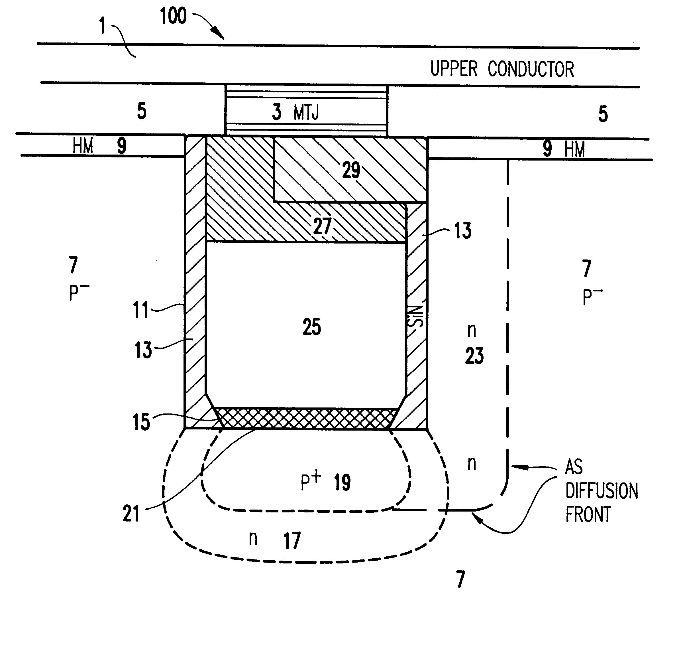 Diode connected to a magnetic tunnel junction and self aligned with a metallic conductor and method for forming the same