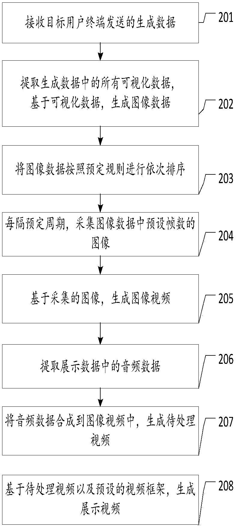 Method and device for generating video, electronic device and medium