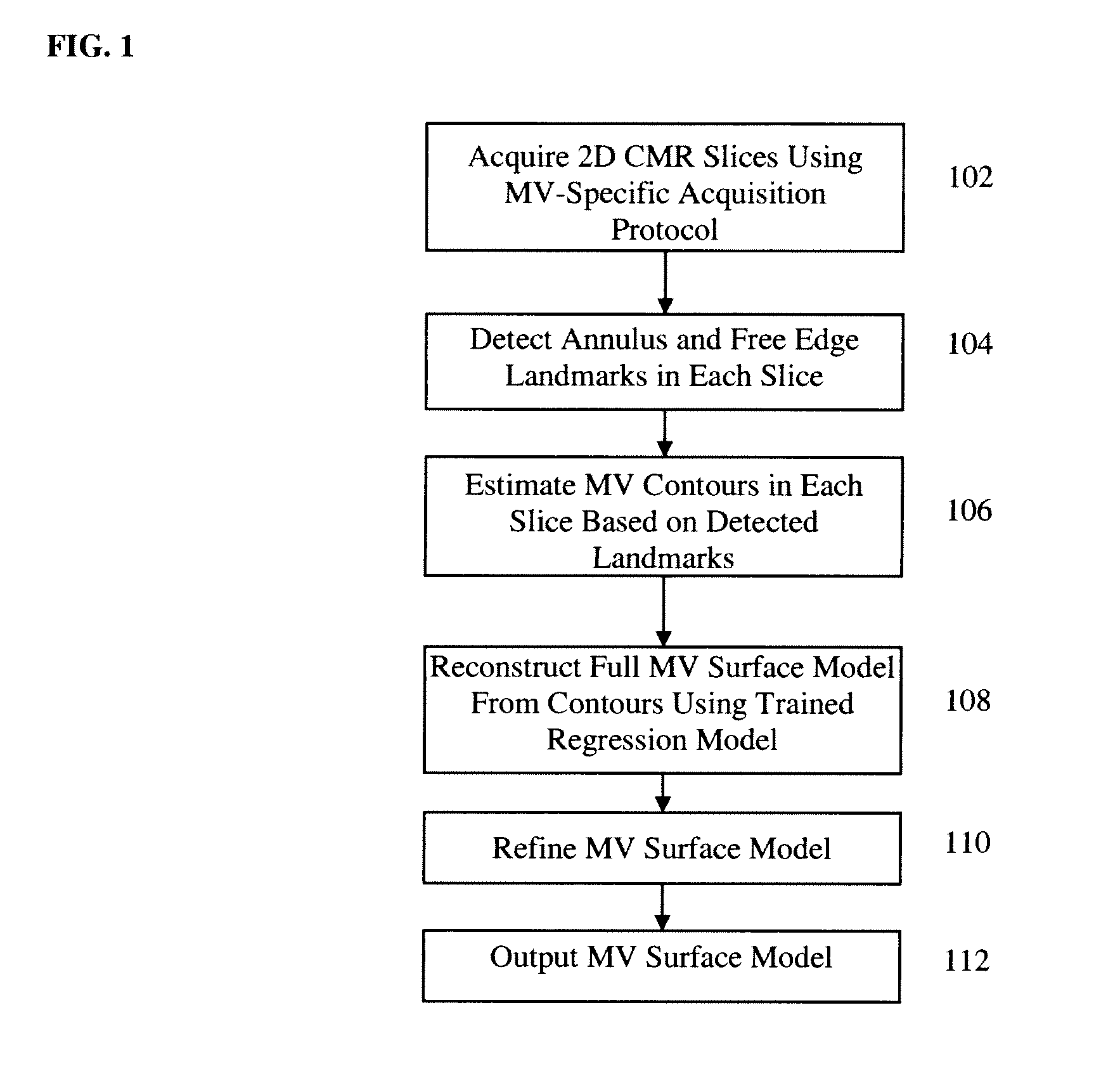 Method and System for Regression-Based 4D Mitral Valve Segmentation From 2D+t Magnetic Resonance Imaging Slices