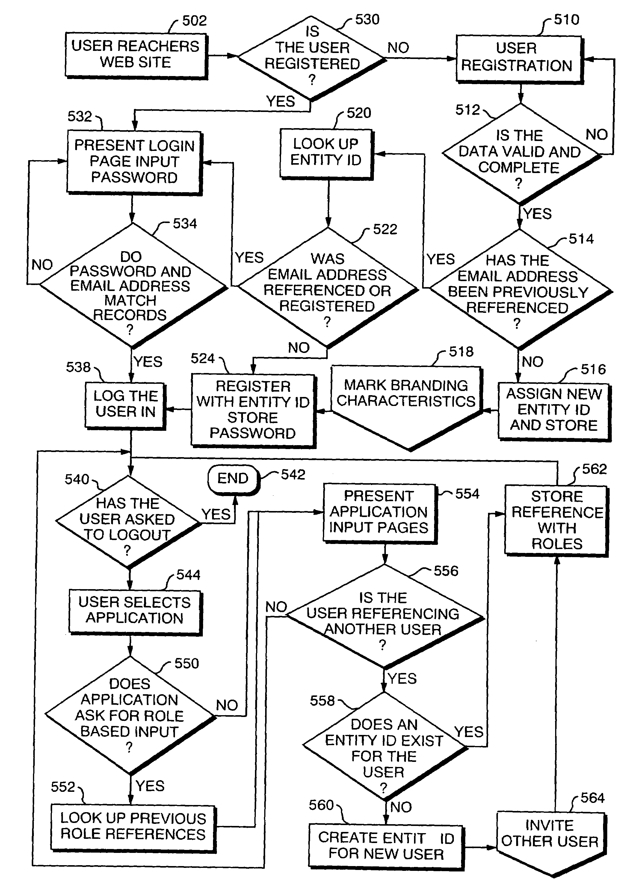 Method and apparatus for mapping a community through user interactions on a computer network