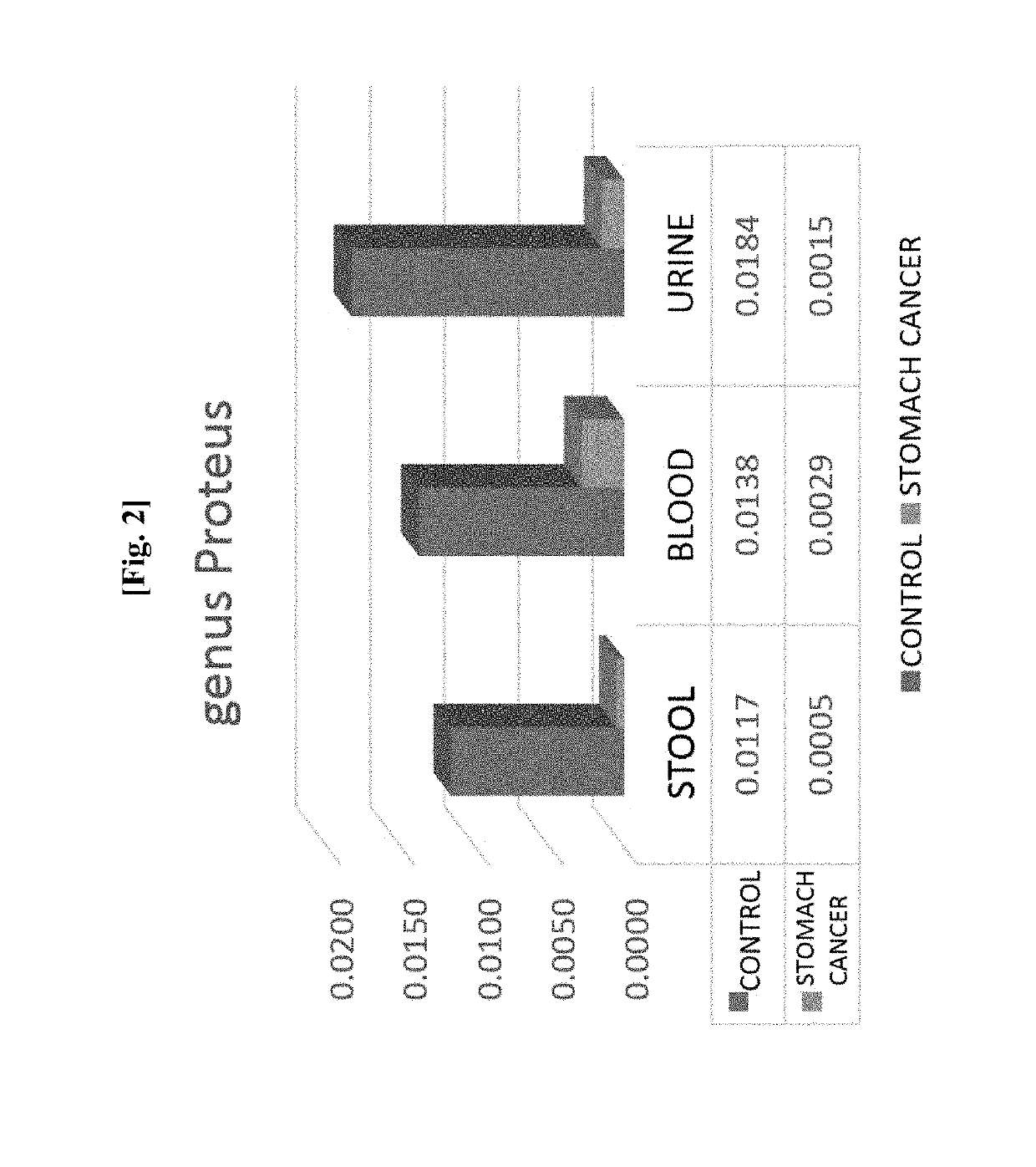 Nanovesicle derived from proteus genus bacteria, and use thereof