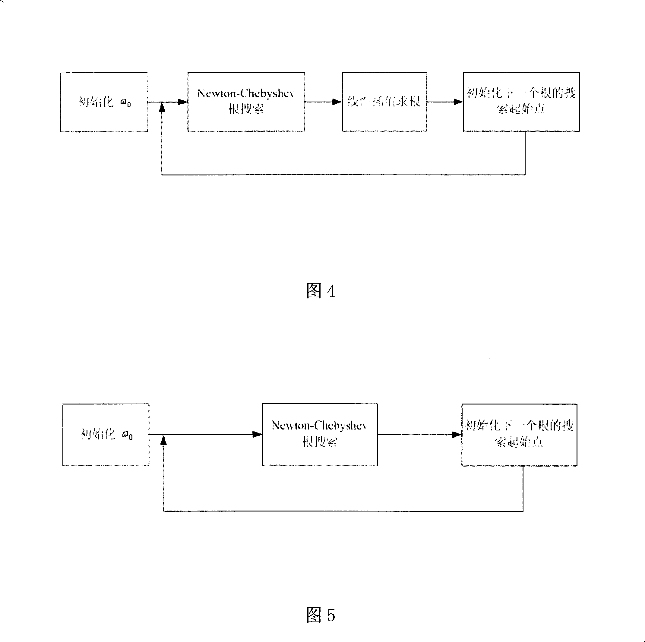 Method for determining ISF parameter in linear predication analysis