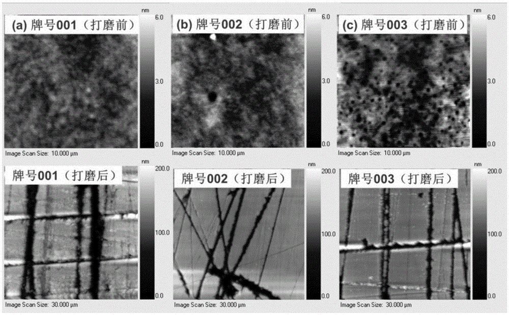 Quantitative characterization method of adhesive force of organic silicon resin transparent coating