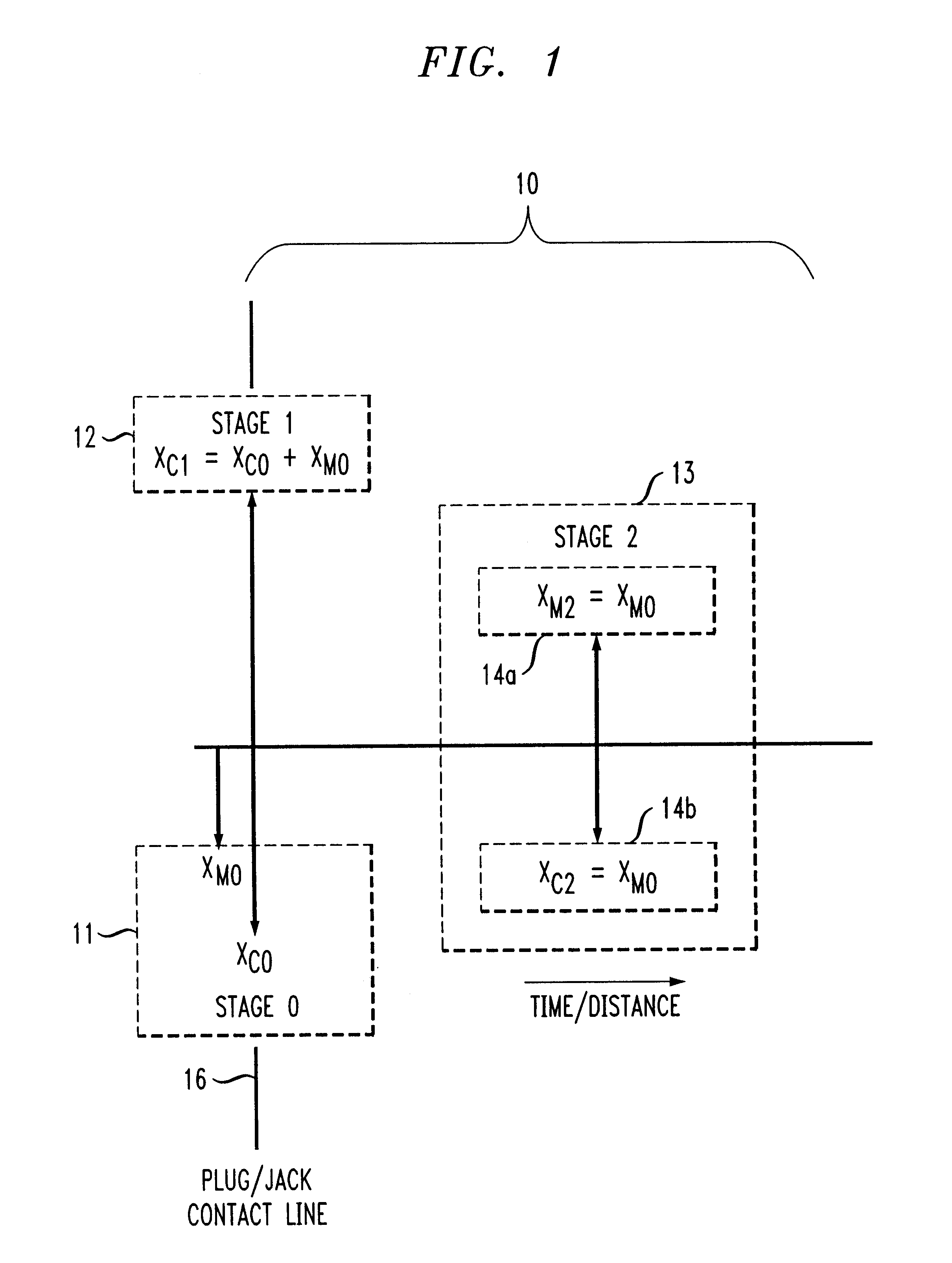 Simultaneous near-end and far-end crosstalk compensation in a communication connector