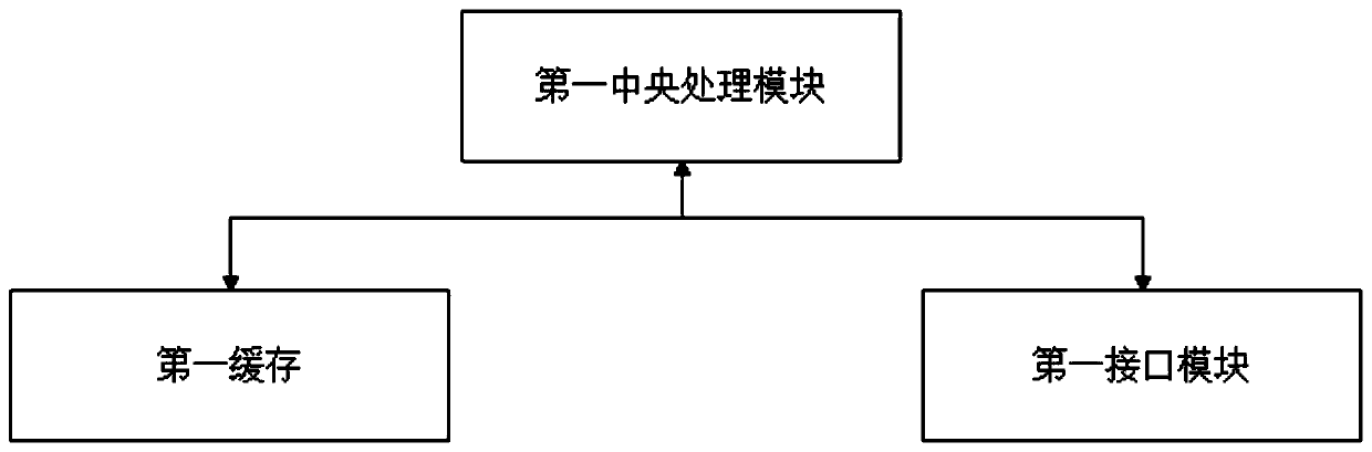 Test system and test method