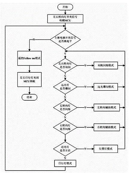 Intelligent daytime running light control system