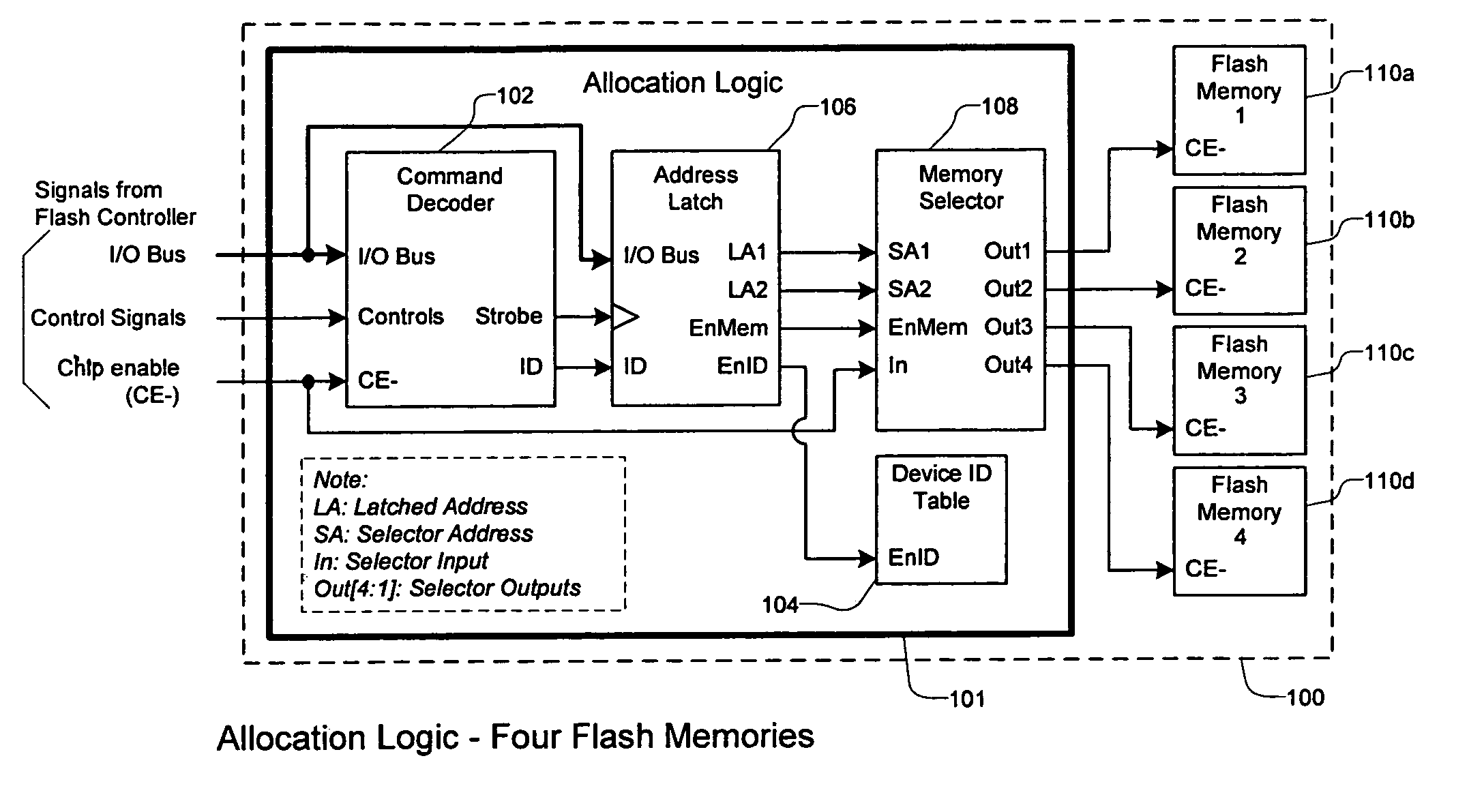 Method and system for expanding flash storage device capacity