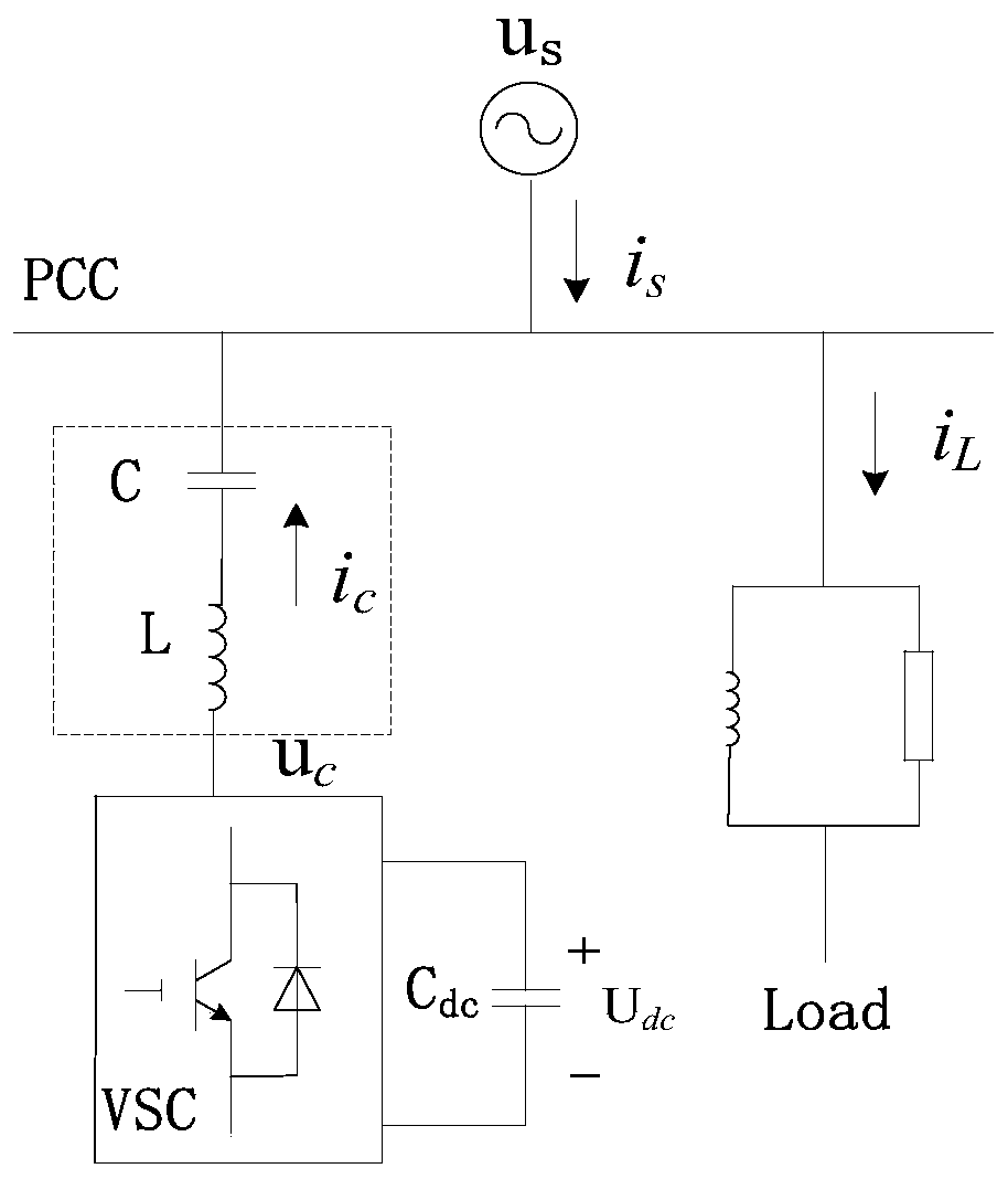 Parameter design method and control method and system of lc coupling type SVG under unbalanced power grid