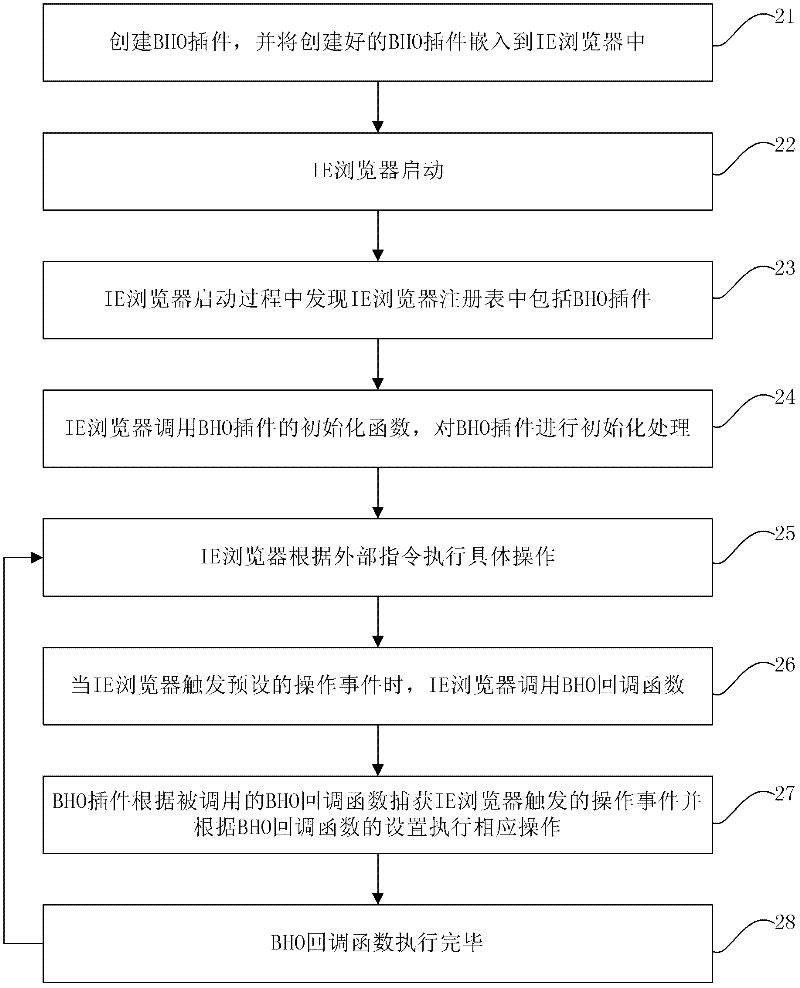 Method and device for acquiring webpage address
