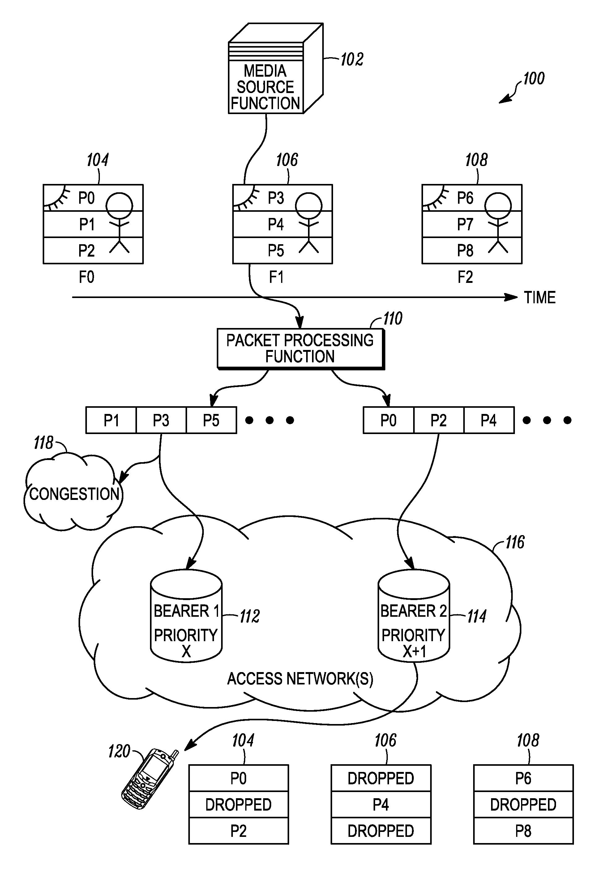 Method and apparatus for distributing video packets over multiple bearers for providing unequal packet loss protection