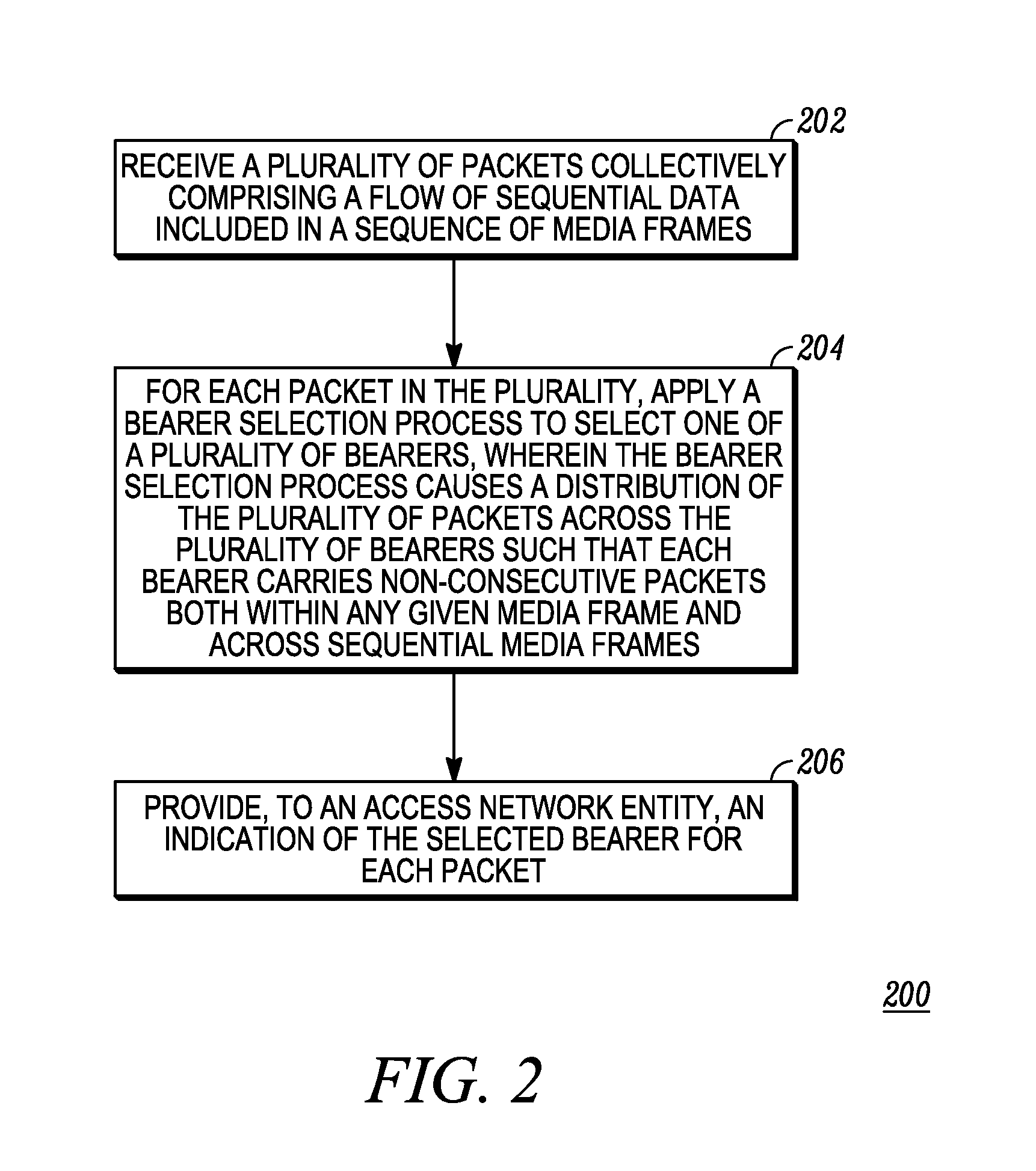 Method and apparatus for distributing video packets over multiple bearers for providing unequal packet loss protection