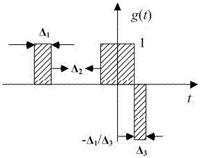 An Ambiguity-Free Anti-Multipath Method Applied to boc(n,n) Signals