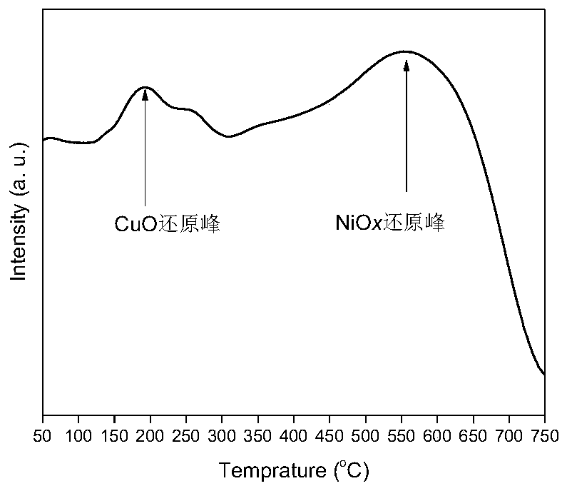 Cu-Ni bimetallic catalyst with charcoal being carrier and application of Cu-Ni bimetallic catalyst