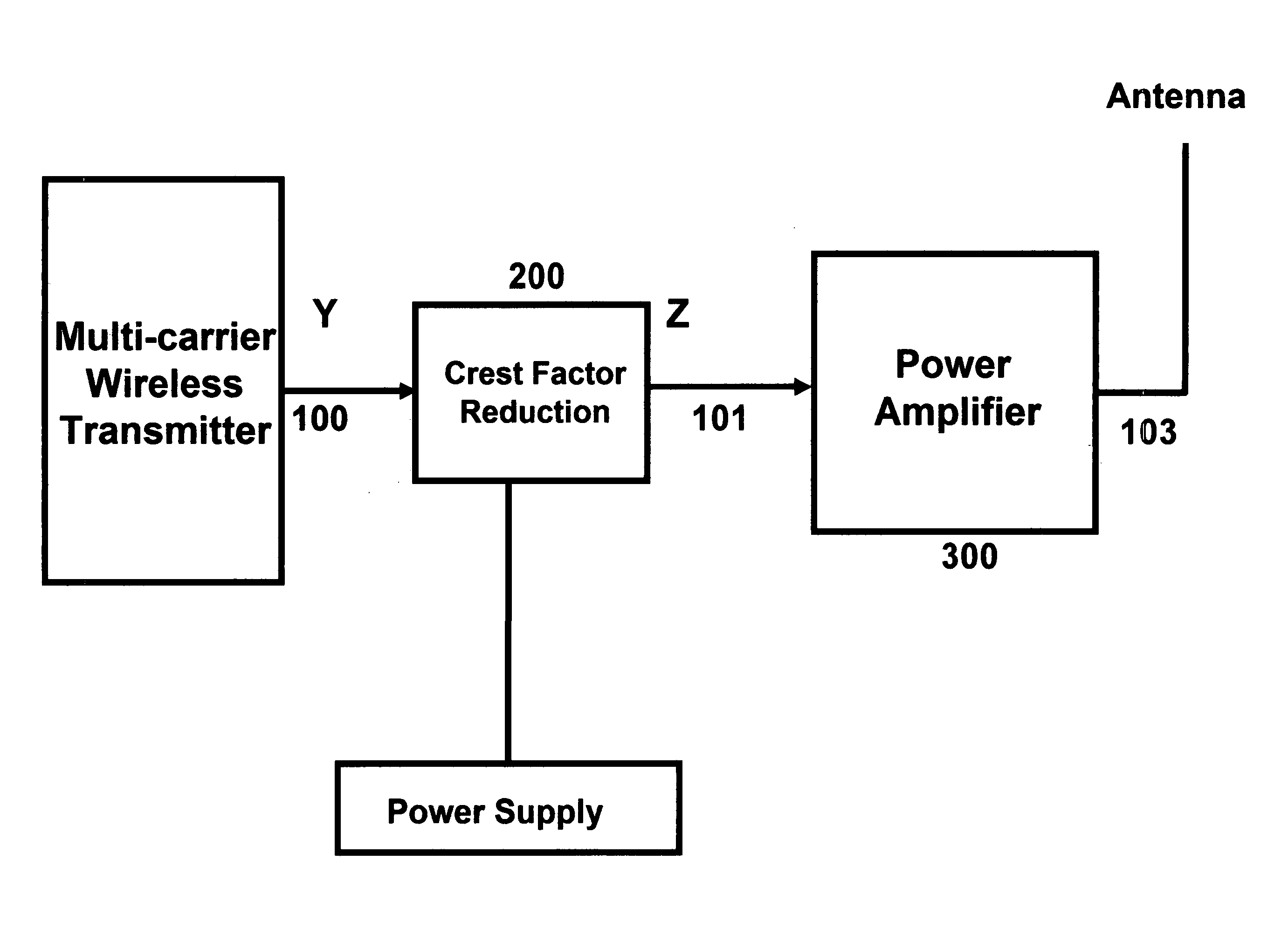 Simple Crest Factor reduction technique for multi-carrier signals
