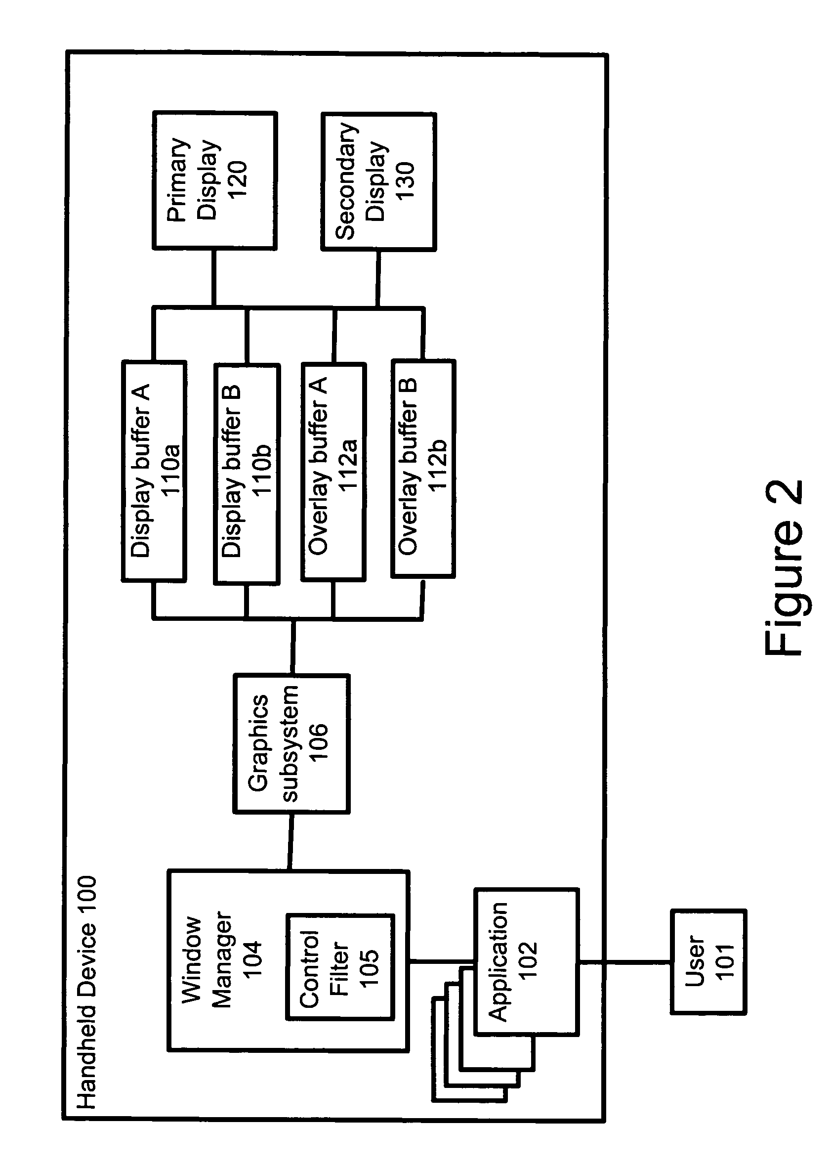 Handheld electronic device supporting multiple display mechanisms