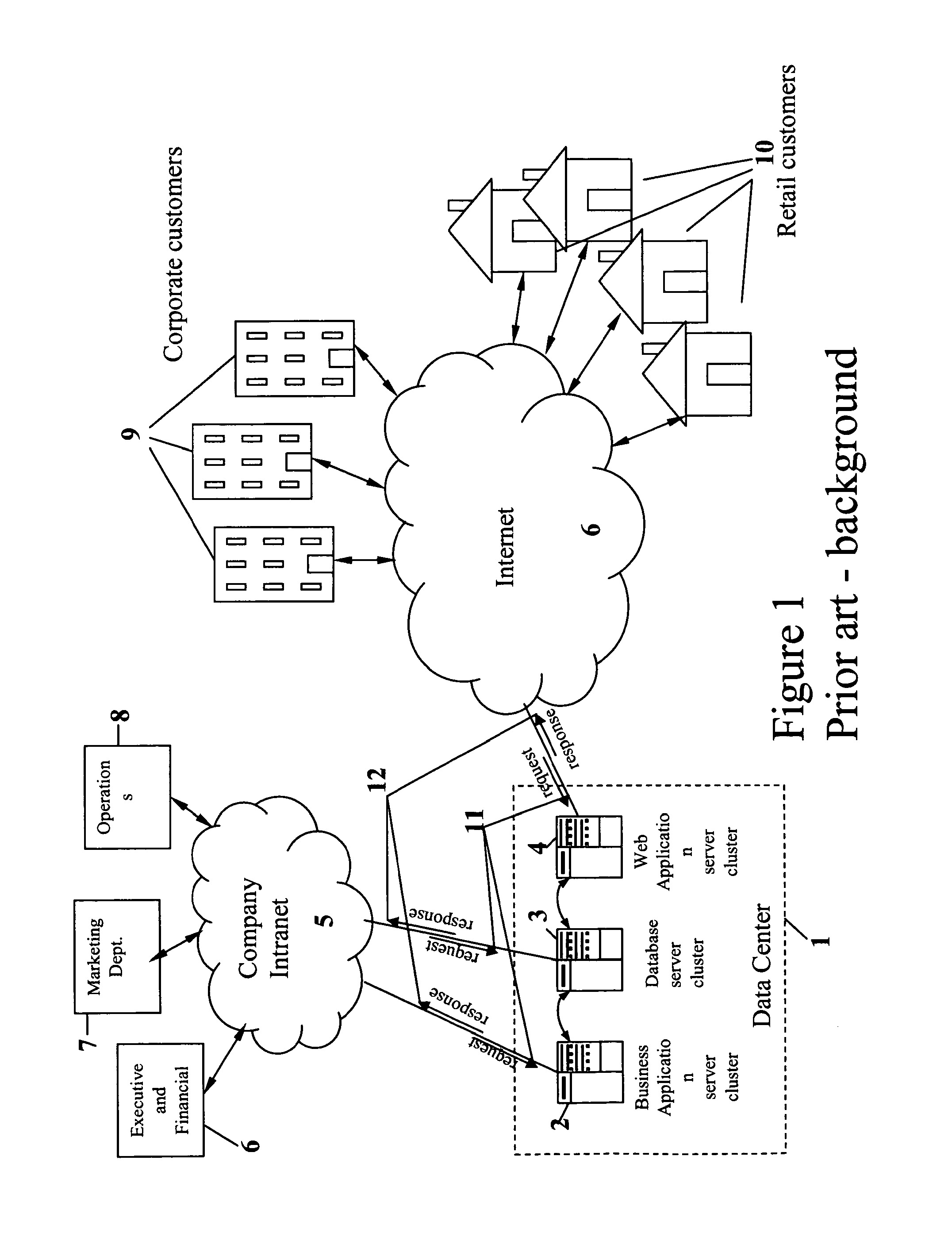 System and method for capacity planning for systems with multithreaded multicore multiprocessor resources