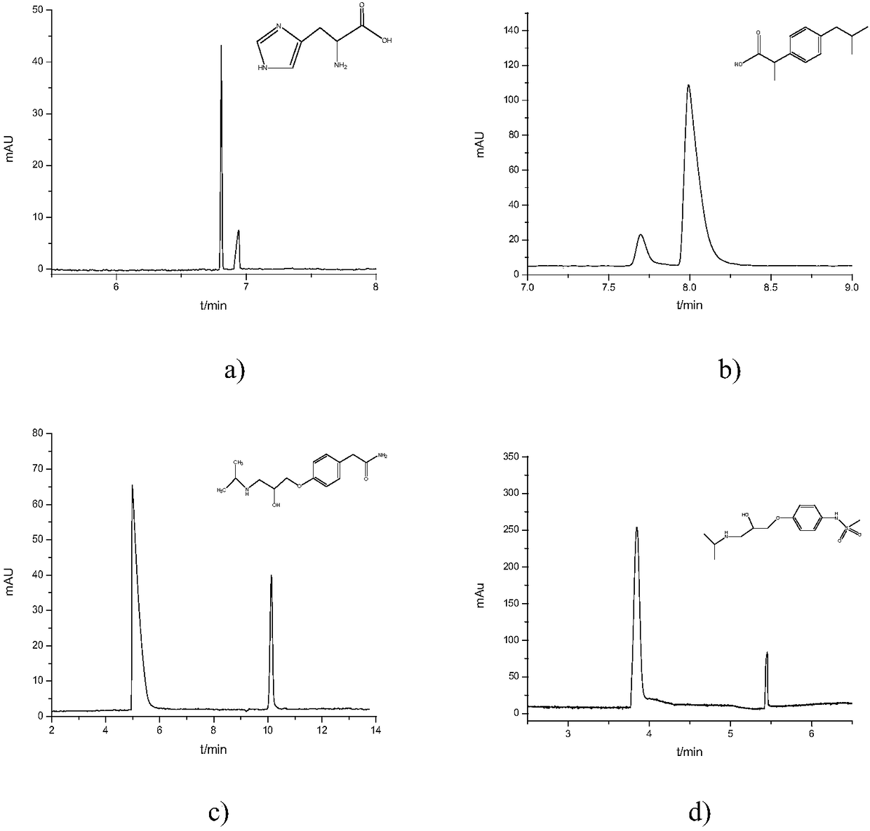 Preparation method and application of chiral bonded capillary electrochromatography open tubular column