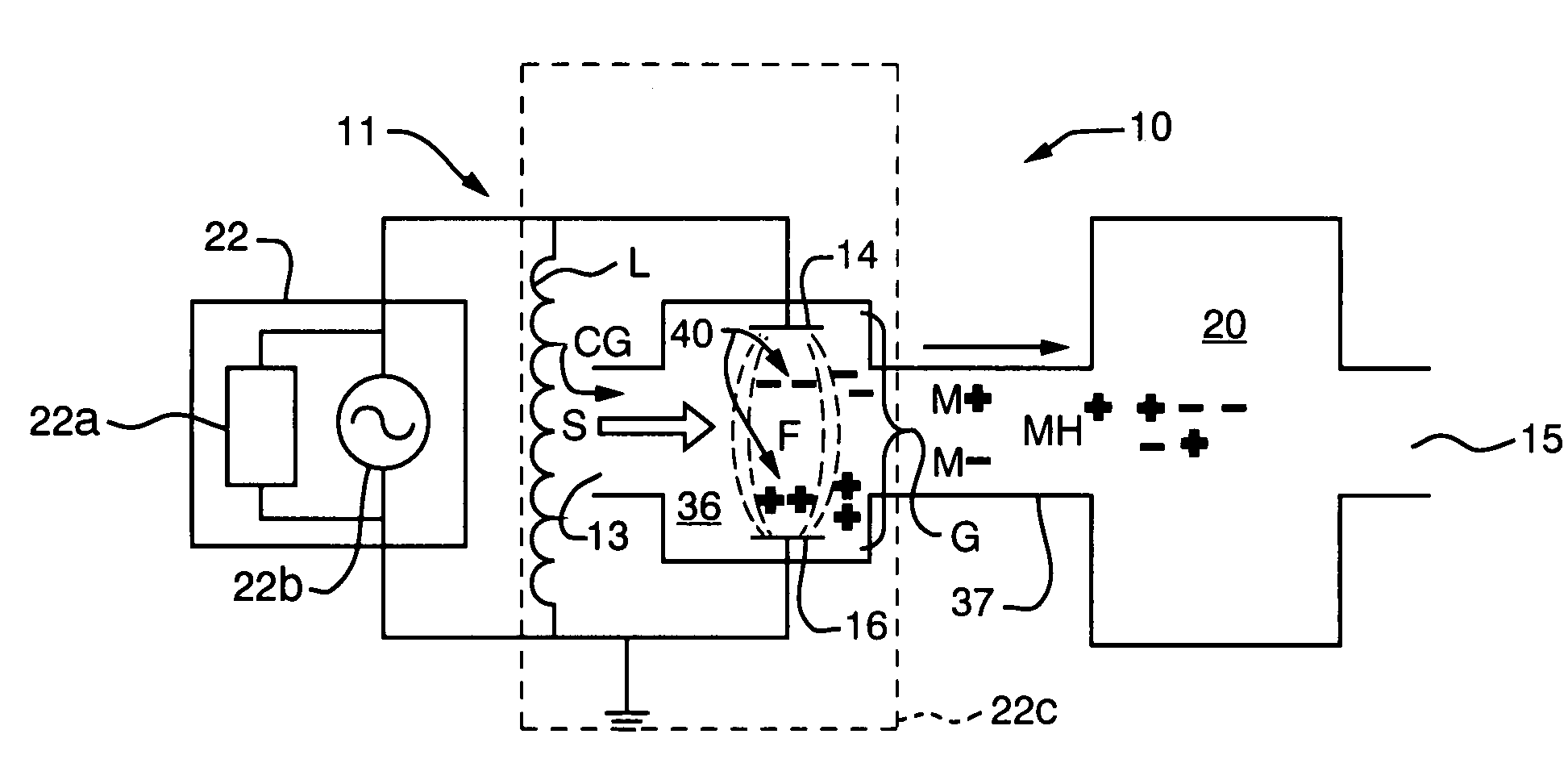 Capacitive discharge plasma ion source