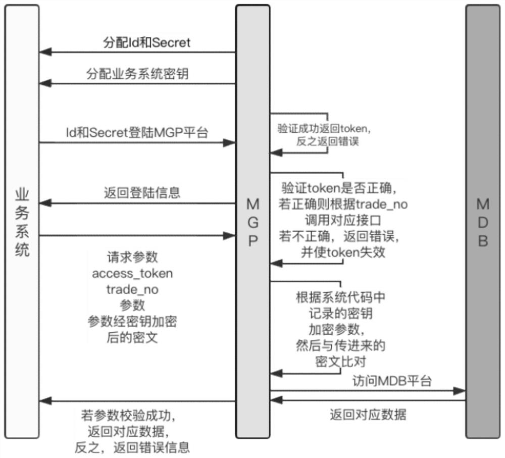 Block chain-based power transaction system data security storage method and system