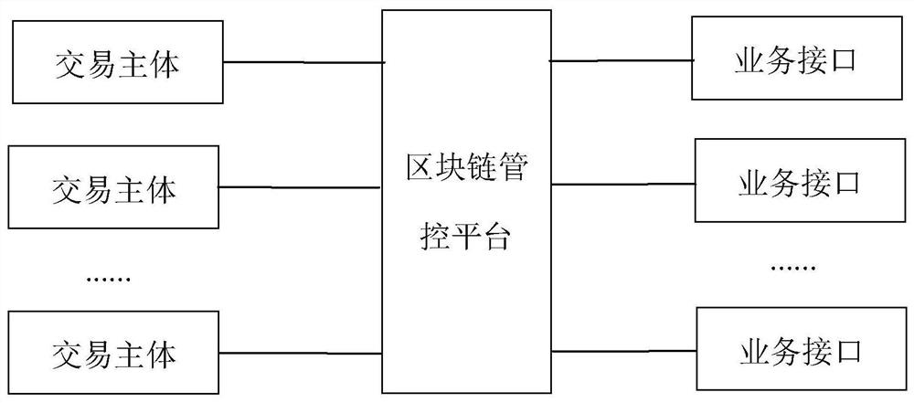 Block chain-based power transaction system data security storage method and system