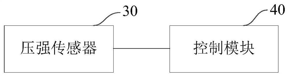 An oil level calibration device and method