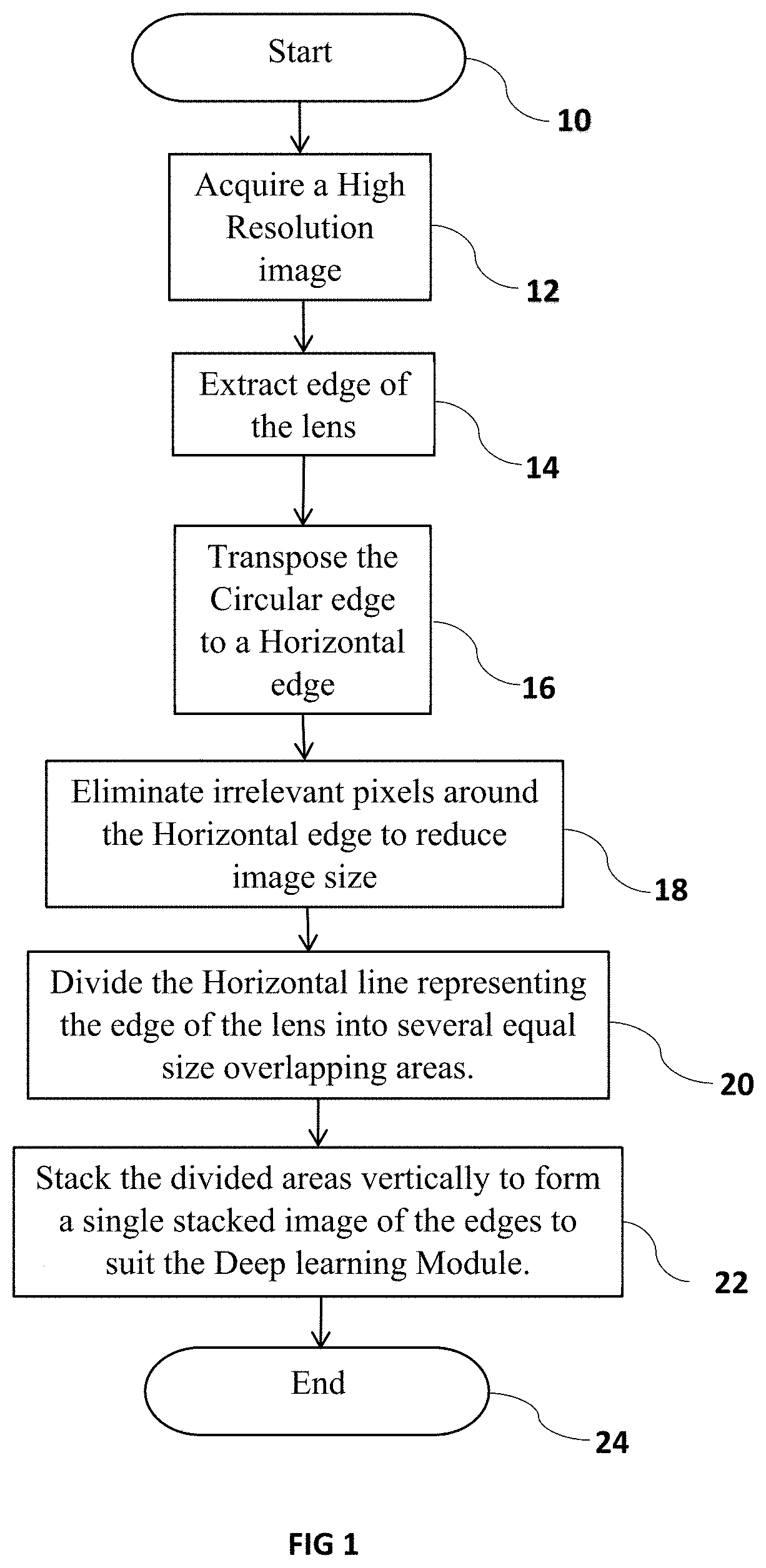 Computer implemented process to enhance edge defect detection and other defects in ophthalmic lenses