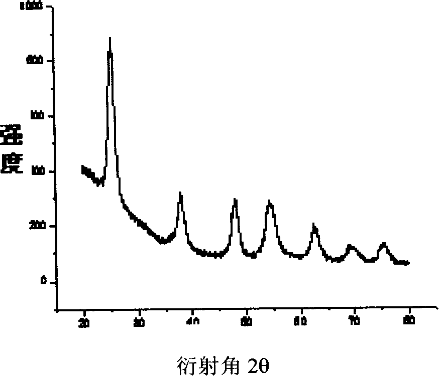 Semiconductor TiO2 photocatalyst of surface modified cocatalyst, preparing method and uses thereof
