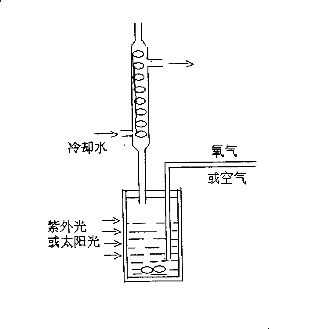 Semiconductor TiO2 photocatalyst of surface modified cocatalyst, preparing method and uses thereof