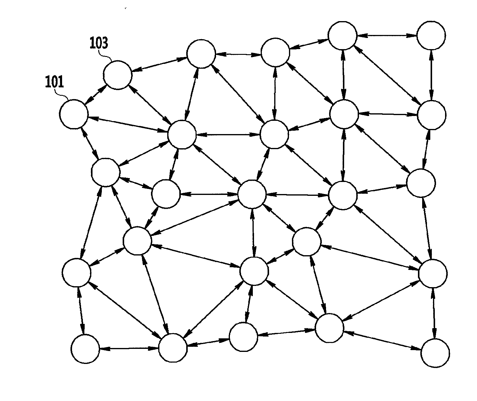Method of potential routing, method of potential scheduling, and mesh node