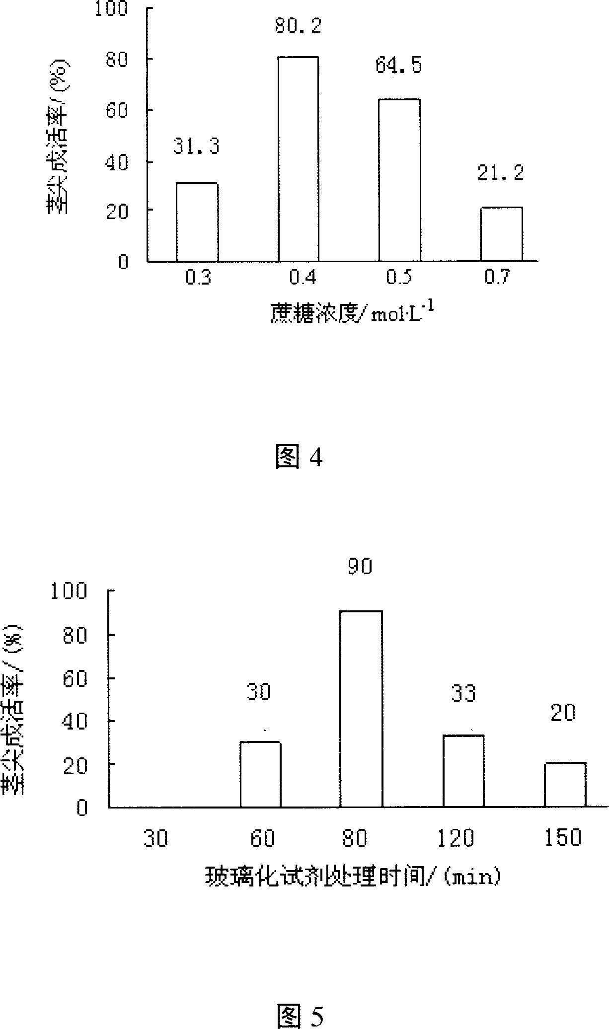 Ultra-low temperature preserving method for nutrient breeding flower and short-tube lycoris