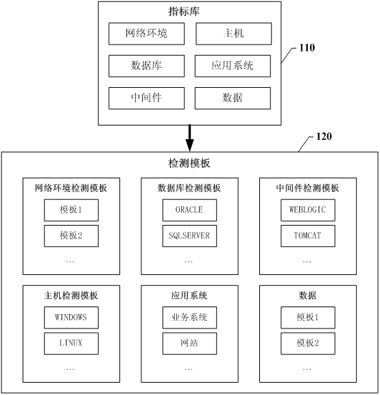 Automatic detecting method and device for electric power industry information system networking safety evaluation