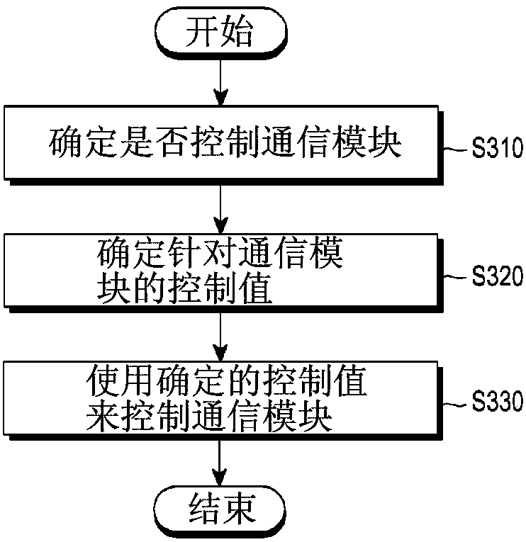 Apparatus and method for providing communication