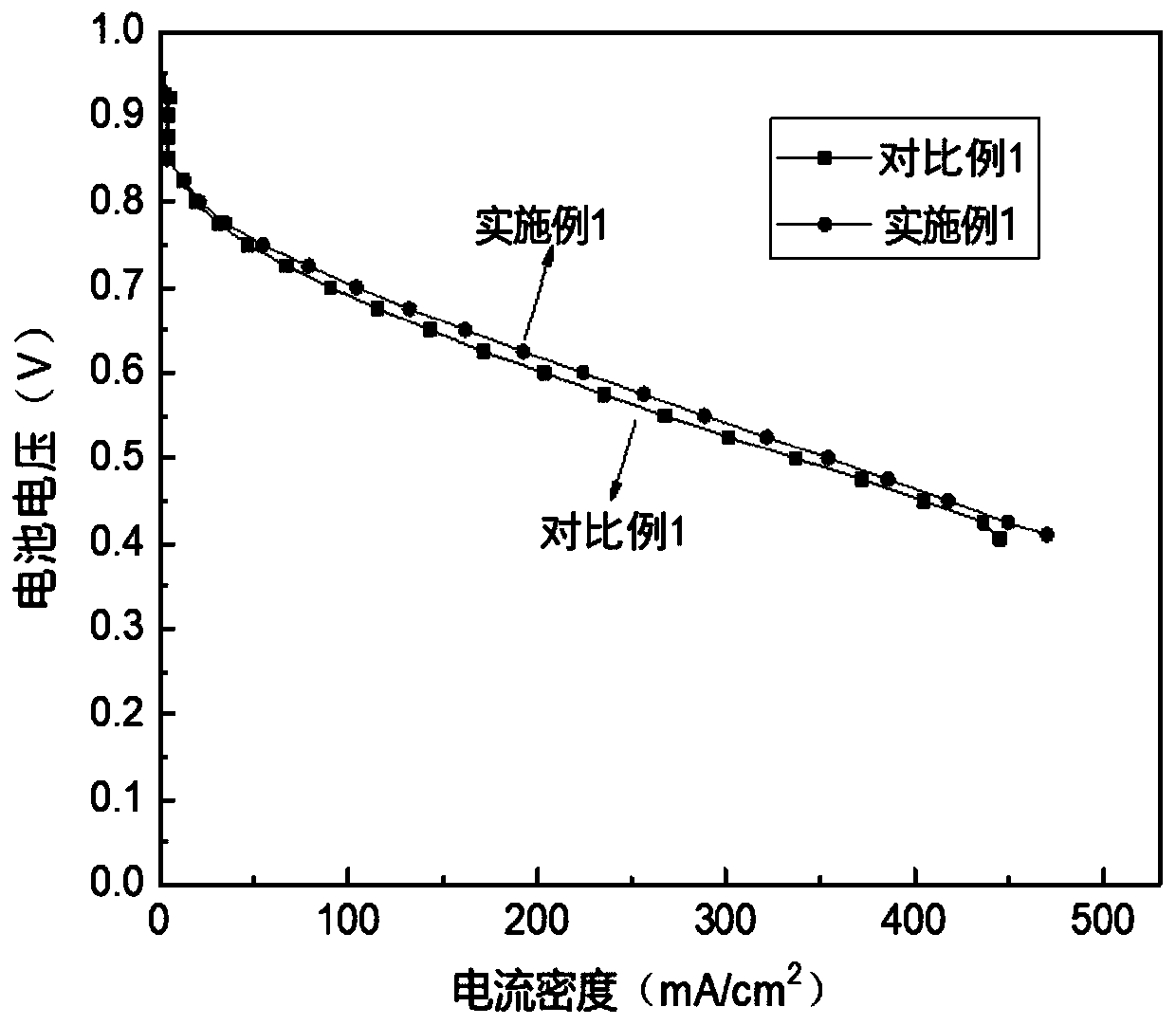 Gas diffusion layer for proton exchange film fuel cell and preparation method thereof, and proton exchange film fuel cell